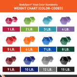 Elivate Body Sport Vinyl Dumbbells Elivate Variant(s) - LBWeight W-BDSVDB-1_d98d393d-8cbd-4959-a62f-ef881f82d387